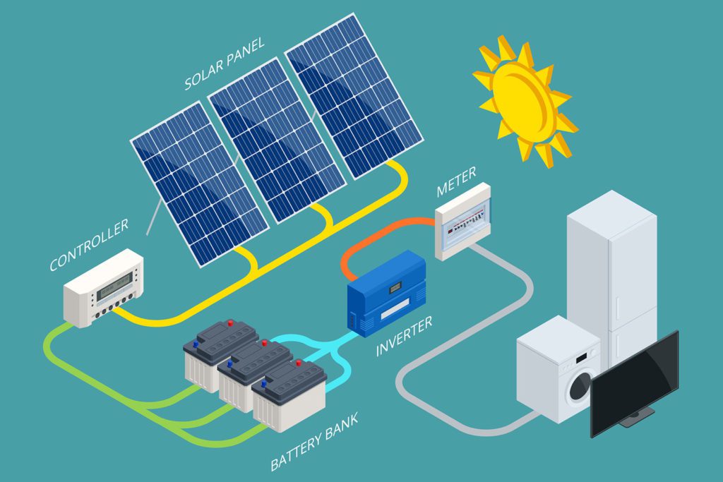Schemat działania paneli słonecznych